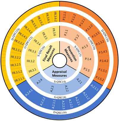 QSC Wheel