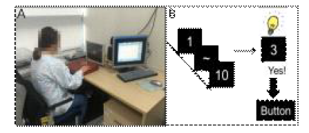 (A) Visual CPT and (B)CPT protocol