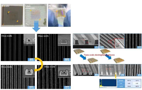 다양한 기판에서의 공정 적용 결과 와 나노도금 시간에 따른 분해능 제어 연구결과