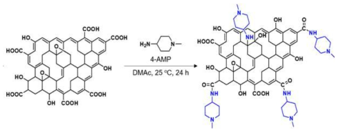 메틸피 페리딘 기능화된 산화그래핀의 합성과정 및 구조