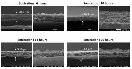 초음파 처리 시간에 따른 환원그래핀 필름 단면 SEM 사진