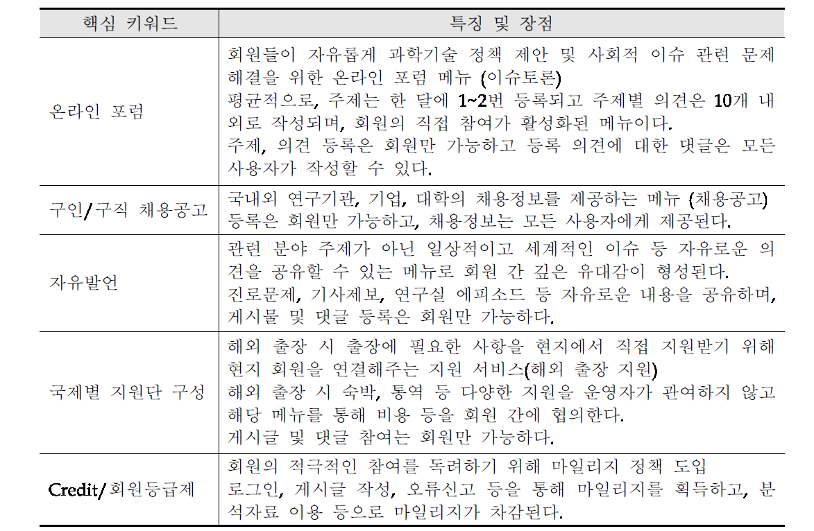 한민족과학기술자네트워크 핵심 키워드