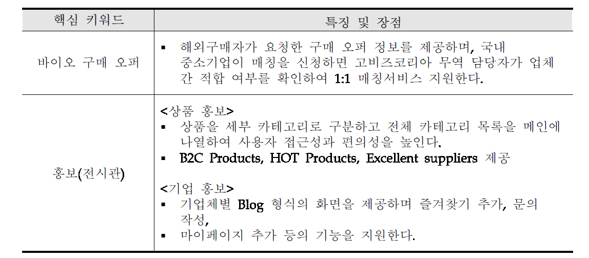 고비즈코리아 핵심 키워드