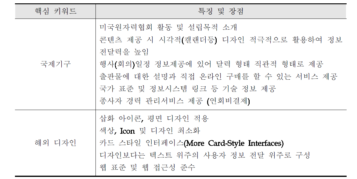 미국원자력협회 핵심 키워드