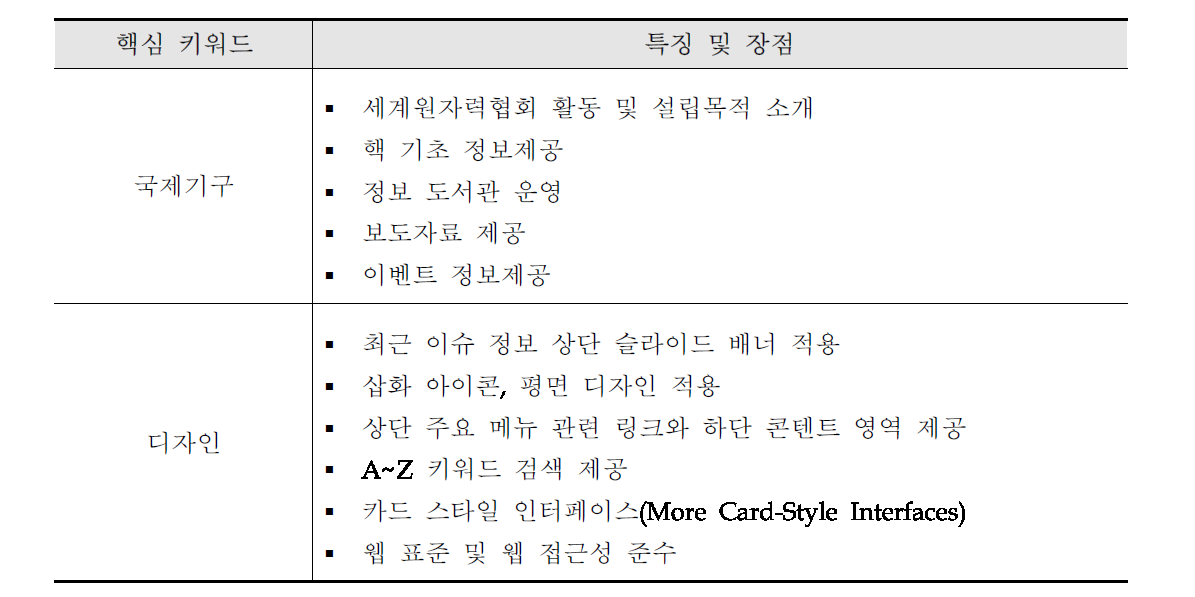 세계원자력협회 핵심 키워드