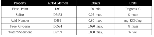 ASTM Specification for biodiesel