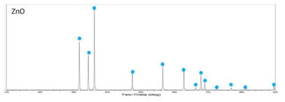 산화아연 X선 회절 분석 결과