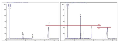 신규효소를 이용한 선택적 리포밍 GC chromatogram