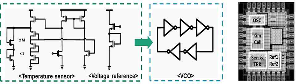 호흡센서 schematic 및 layout