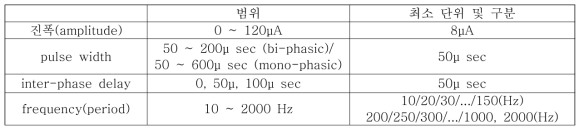 신경 자극 장치의 변수 및 범위