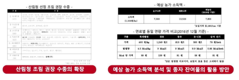 오일 함량 분석 결과(좌측)와 문헌 값(우측) 비교