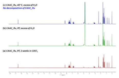 Ru-CAAC의 수분에 의한 안정성 실험