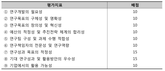 평가유형별 평가지표