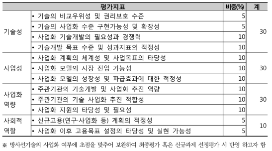 평가유형별 평가지표(보완)