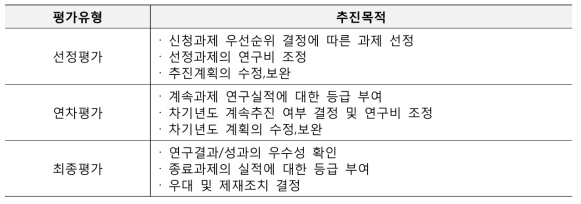 평가유형별 추진목적