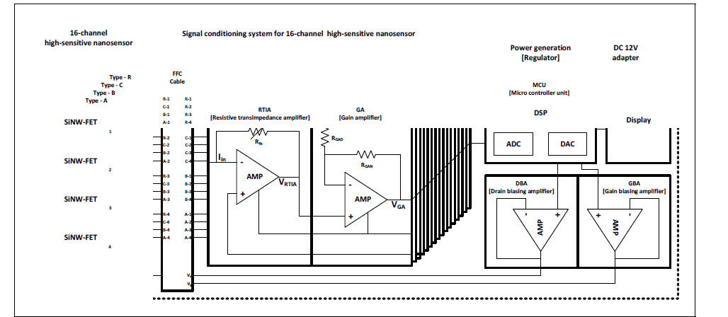 고감도 나노센서 신호 컨디셔닝 3차 시스템 블록 다이어그램