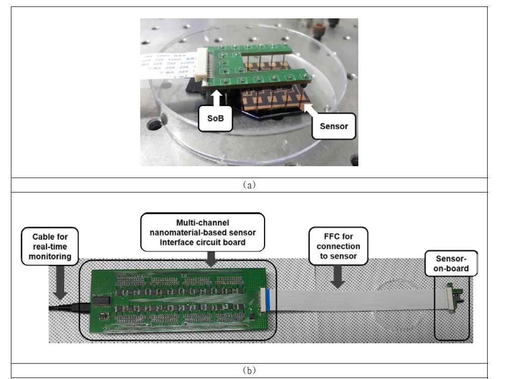 고감도 나노센서 신호 컨디셔닝 3차 시스템 (a) SoB (b) 완성 보드