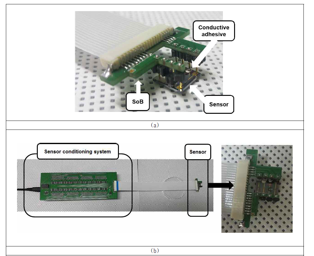 고감도 나노센서 신호 컨디셔닝 3차 시스템 (a) 개선된 SoB (b) 완성 보드