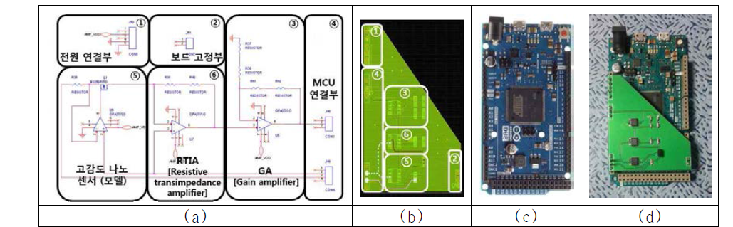 신호 컨디셔닝 1차 시스템 (a) 센서 인터페이스 회로도 (b) 레이아웃 (c) Arduino 보드 (d) 완성 보드