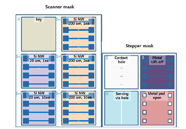 나노센서칩 설계 마스크패턴 모식도