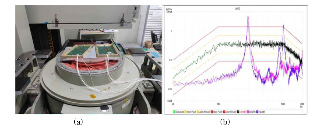 (a) 진동기에 장착된 직사각형과 평행사변형 샘플. (b) 임의진동에서 측정된 직사각형 (청색)과 평행사변형 (붉은색)의 고유진동에 따른 peak
