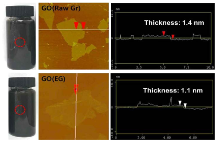 Raw Gr와 팽창흑연(GIC-B-T)을 모제로 제조된 산화 그래핀의 AFM 사진