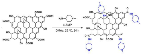 메틸피 페리딘 기능화된 산화 그래핀의 합성과정 및 구조