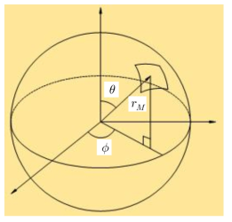 Spherical coordinate system