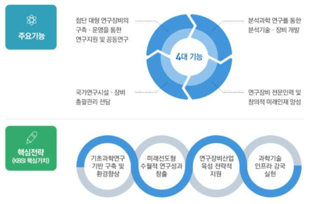 한국기초과학지원연구원 주요기능 및 핵심전략