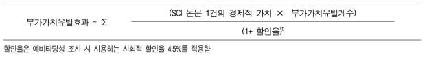 부가가치유발효과 산출식