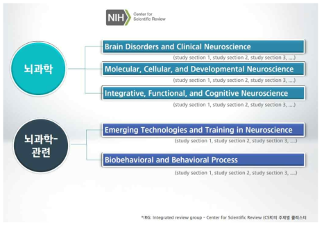 미국 NIH의 뇌과학 분야 분류