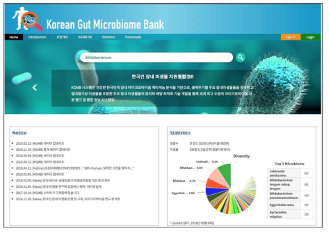 한국인 장내미생물 KGMB 웹페이지