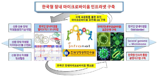 연구개발 결과물의 활용 방안 및 실용화