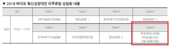 2018 바이오 혁신성장대전 상담 참여