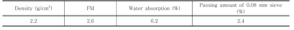 Physical properties of DRA