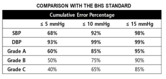 BHS 평가 비교표