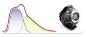 맥파해석: 입사파, 반사파 분리(좌), 무커프 혈압측정 방법 예상도(우)