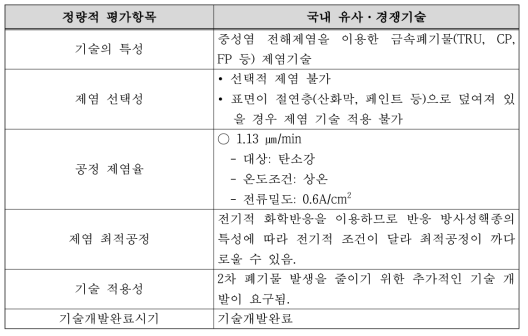 국내 경쟁 기관 기술 비교