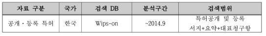 대상기술에 대한 분석구간 및 특허건수