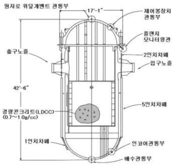 Trojan 원전의 원자로압력용기패키지(노내 구조물 포함)