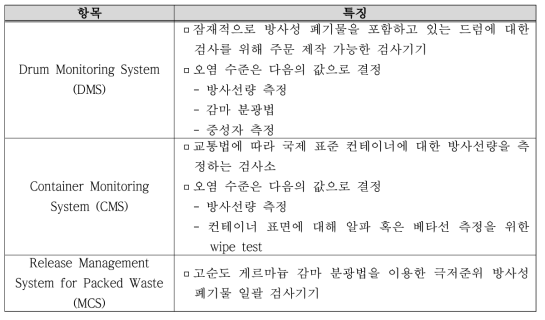 Nukem 社의 방사성폐기물 대상 측정 장비