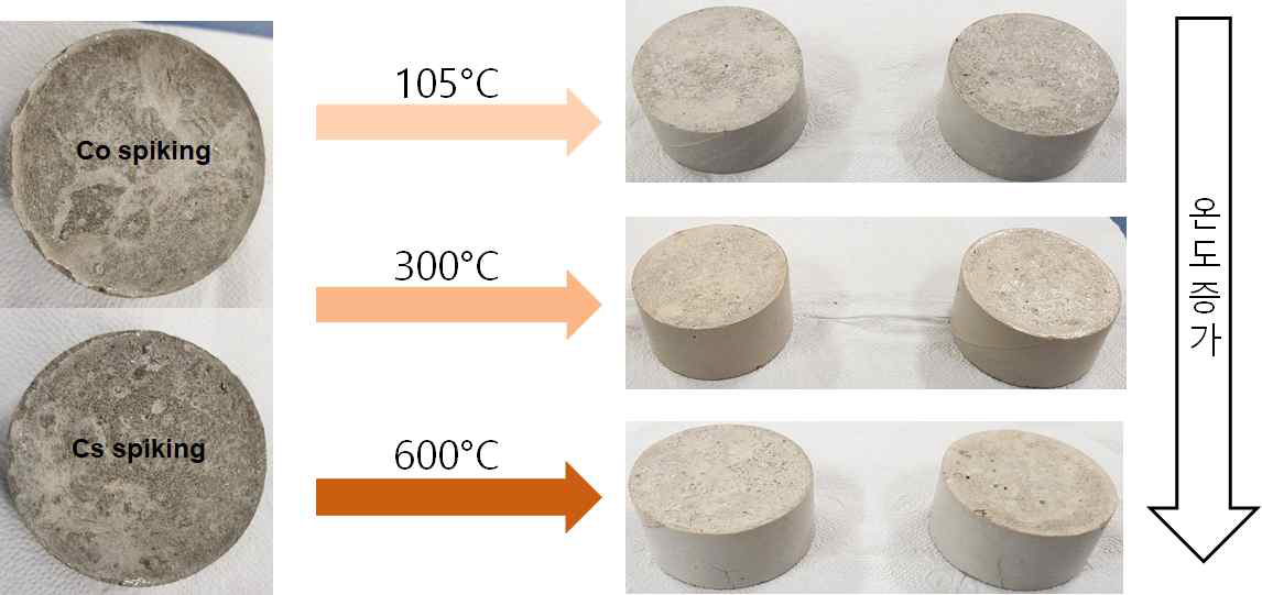 온도증가에 따른 열화 후 콘크리트 시료의 표면 변화