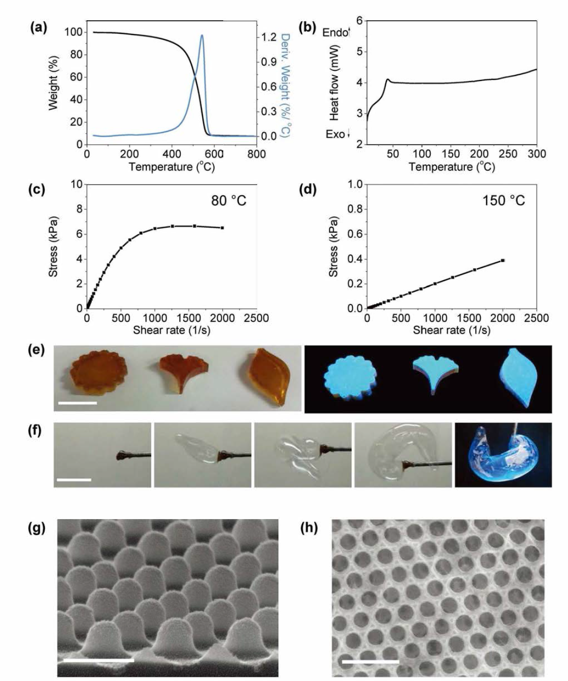 FOG의 열적 기계적 특성과 가공성. a) TGA(검은선)/DTG(파란선) 곡선과 DSC thermogram, c, d) 80 ℃와 150 ℃에서 측정한 FOG의 전단를에 따른 전단응력 변화. e) 다양한 몰드를 이용하여 제작한 FOG (scale bar = 2 cm), f) 블로우 성형작업을 통해 제작한 F0G 풍선의 실내등과 UV 램프 조사아래에서의 모습 (scale bar = 4 cm), g) 나노임프린팅된 FOG (scale bar = 400 nm). h) 역오팔(inverse opal) 구조의 FOG (scale bar =1 μm)