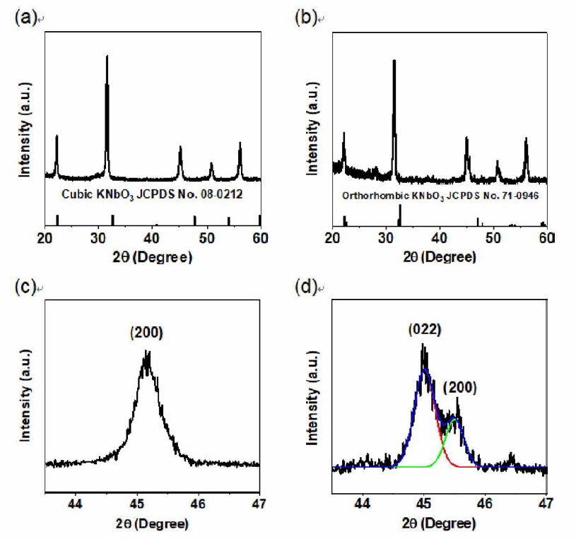 a) KNb03와 b) KNb03：Yb3+,Er3+ 분말 XRD 패턴. c) KNb03의 (200) XRD 피크와 d) KNb03:Yb3+,Er3+의 (022)/(200) XRD 피크