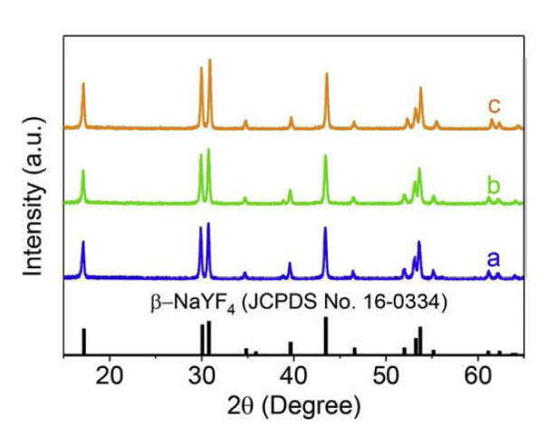 a) NaYF4:20%Yb3+, 0.3%Tm3+,b) NaYF4：20%Yb3+, 2%Er3+, c) NaYF4：60%Yb3+，2%Er3+ 분말의 XRD 패턴