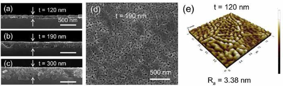 a) 120 nm 두께, b) 190 nm 두께, c) 300 nm 두께 갖는 NaYF4:20%Yb3+, 2%Er3+ 박막의 단면 모습. d) 190 nm 두께 갖는 NaYF4:20%Yb3+, 2%Er3+ 박막의 표면 모습. e) 120 nm 두께 NaYF4:20%Yb3+, 2%Er3+ 박막의 AFM 이미지