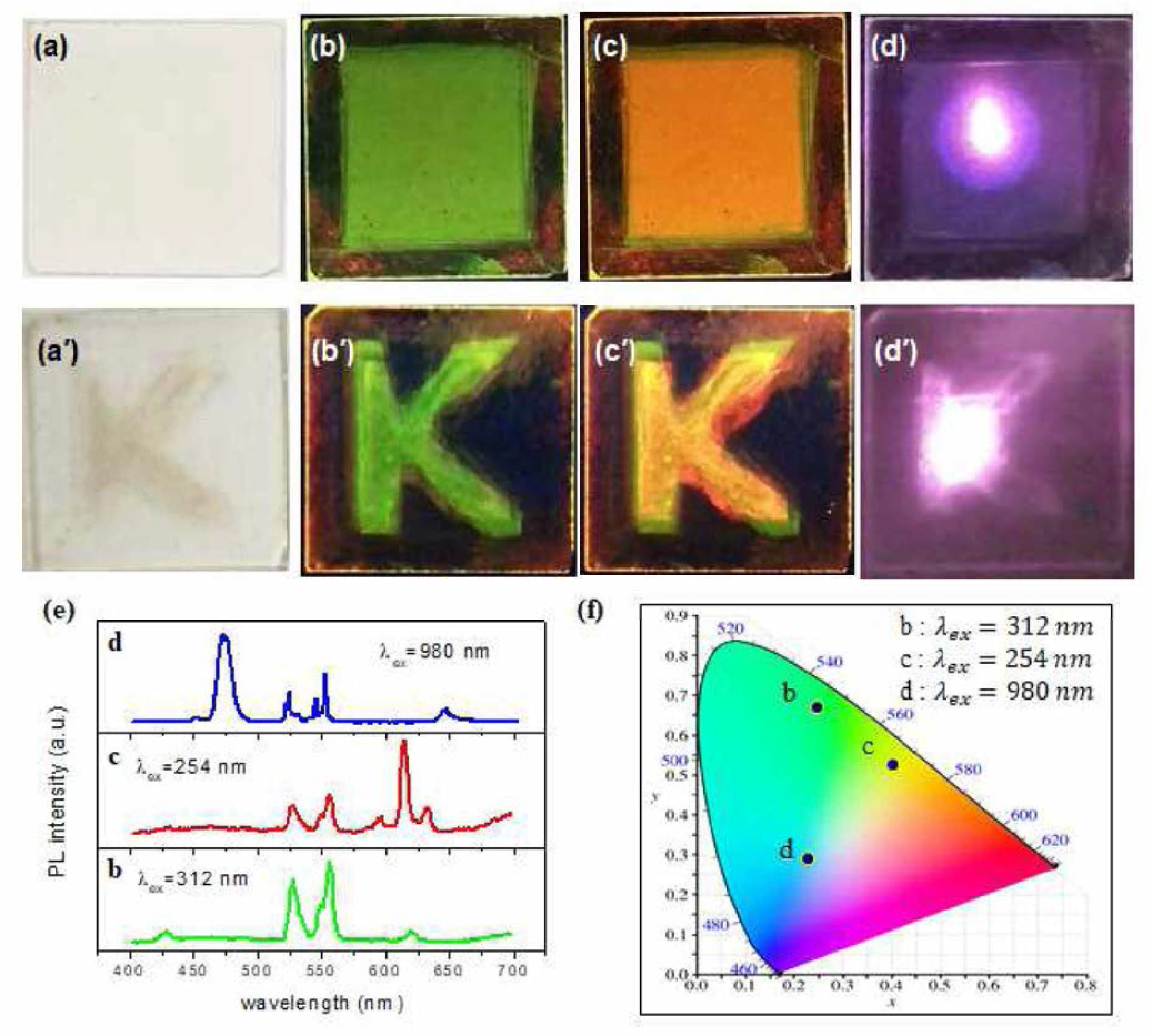 a, a’ ) 형광등, b), b’ ) 312 nm 자외선, c), c’ ) 253 nm 자외선, d), d’ )980 nm 근적외선의 조사에 의한 NaYF4:Yb3+, Tm3+/Y2O3:Eu3+/YV04:Er3+ 적층 박막 및 ‘K’ 문자의 발광 모습. 312, 254, 980 nm로 여기 시 NaYF4:Yb3+, Tm3+/Y203:Eu3+/YV04:Er3+ 적충 박막의 e) PL 스펙트럼과 f) CIE 색 좌표