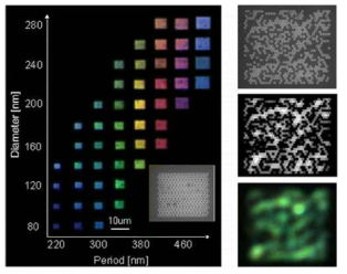 Plasmonic hole array를 이용한 color filter