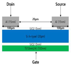 n-type Si 기반의 MISIM photodiode 구조