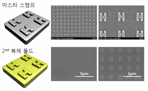 시뮬레이션 결과를 토대로 제작한 Si master stamp(상)와 이를 토대로 복제한 Flexible mold(하)